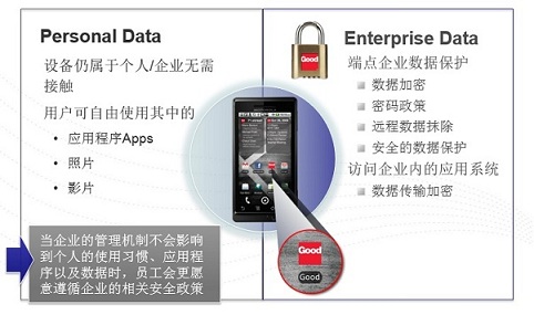 Personal-And-Enterprise-Data